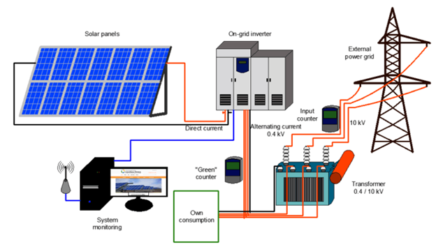 service-details